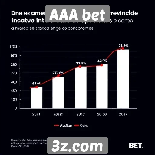 Estatísticas de crescimento da AAA bet no mercado